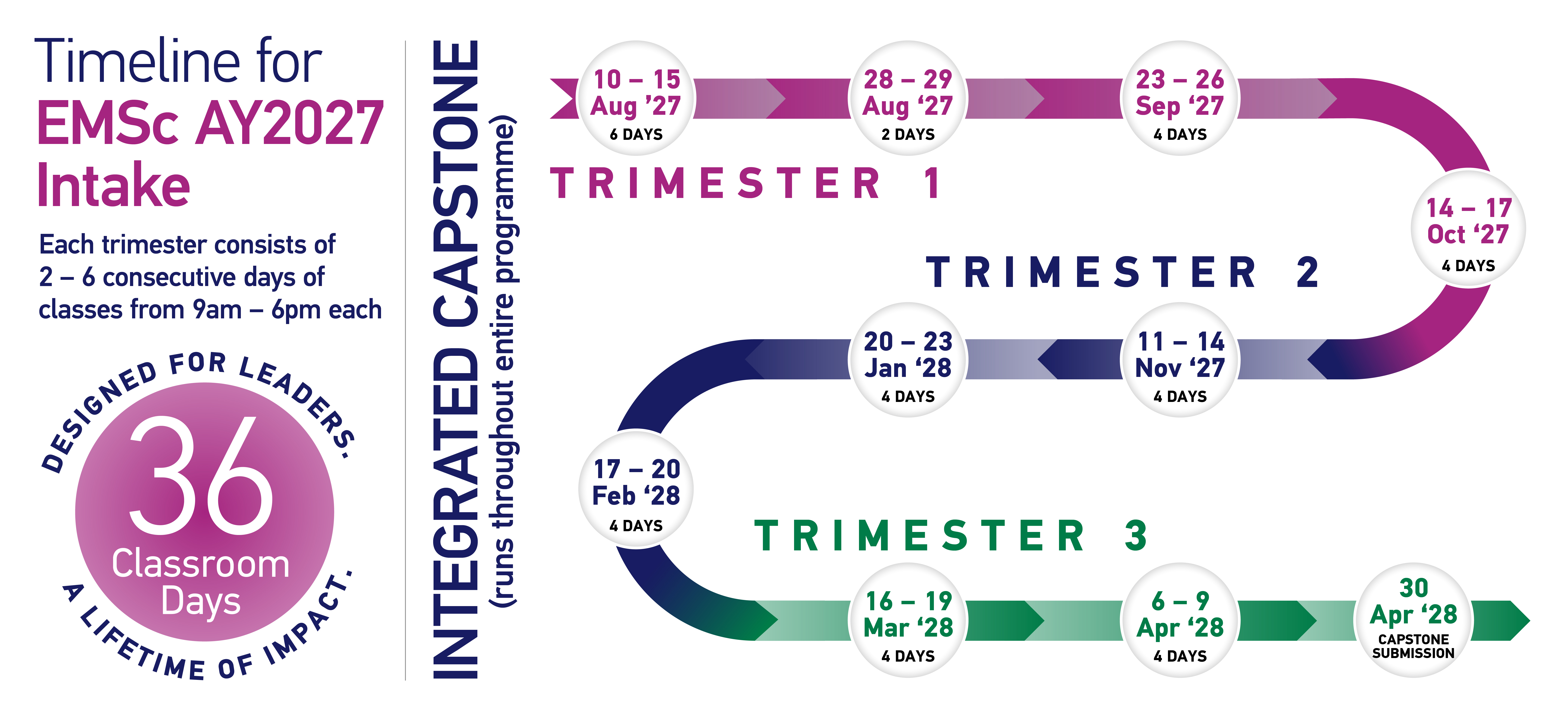 Timeline for EMSc Aug 2027 Intake